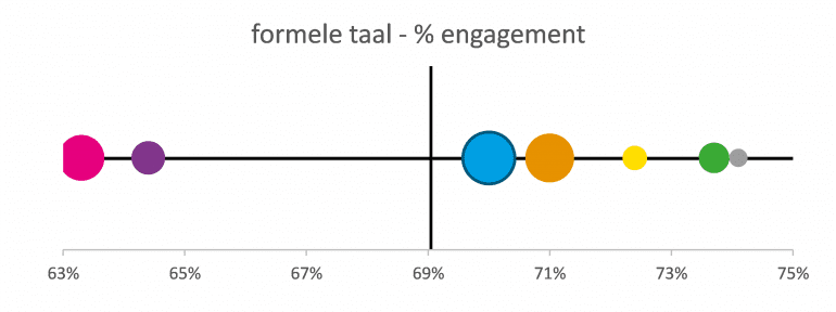 formele taal