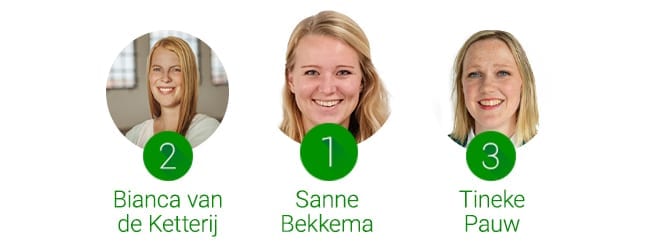 Top 3 auteurs totaal aantal views.