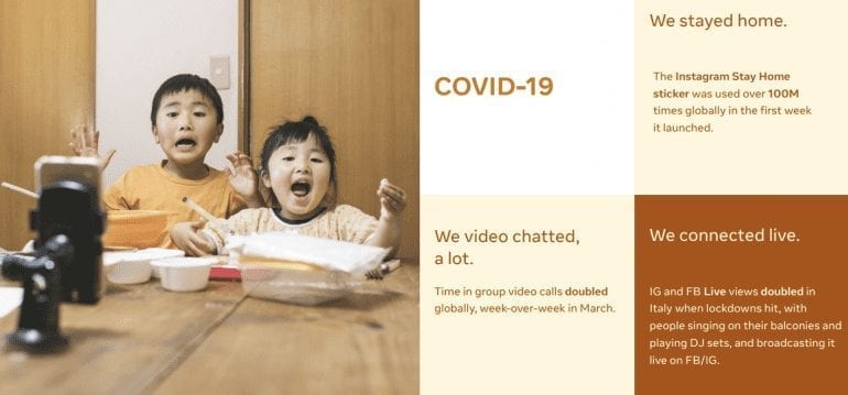 Facebook infographic covid-19