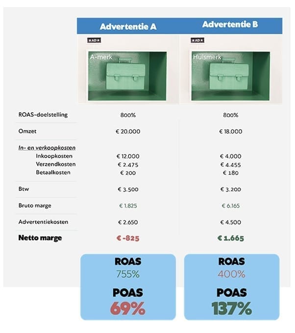 Advertenties tassen