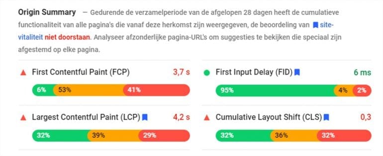 Core Web Vitals via Pagespeed.