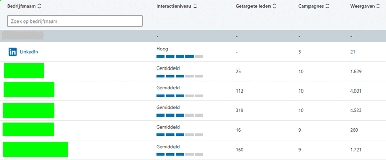 Screenshot van het Engagement Report.