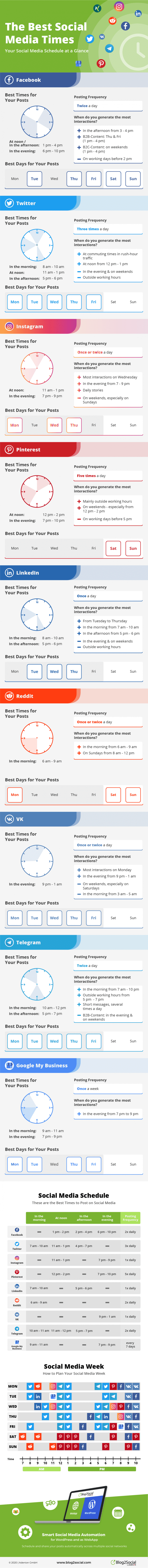 Infographic met de beste tijden en frequentie om te posten op social media.