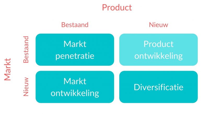 Marktpenetratie