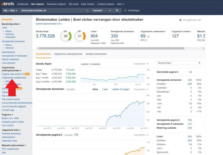 Ahrefs Zoekwoordonderzoek