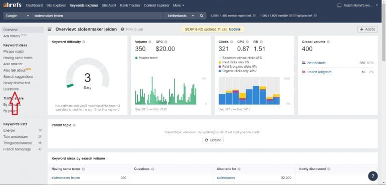Overview Ahrefs