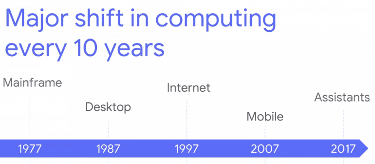 major shift in computing every 10 years