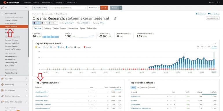 Zoekwoordonderzoek SEMrush