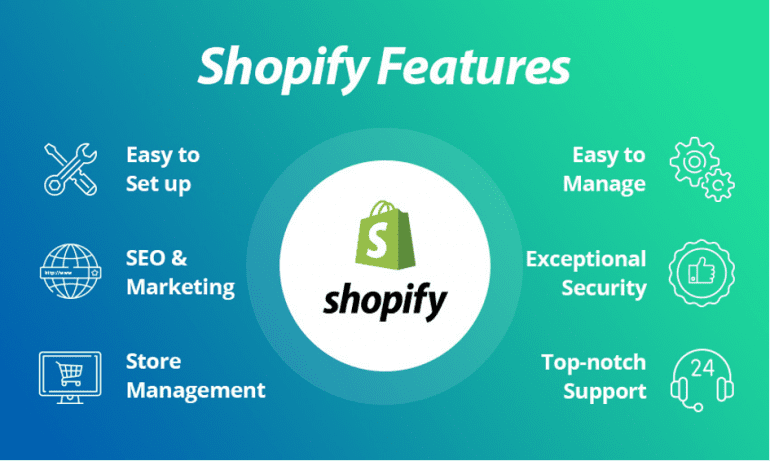 De features van Shopify.