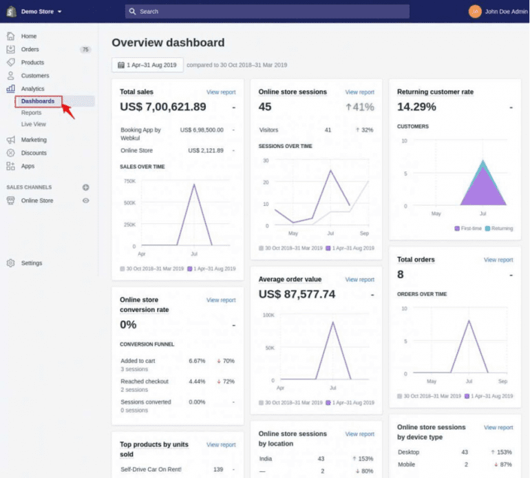 Het overview dashboard van Shopify (screenshot).