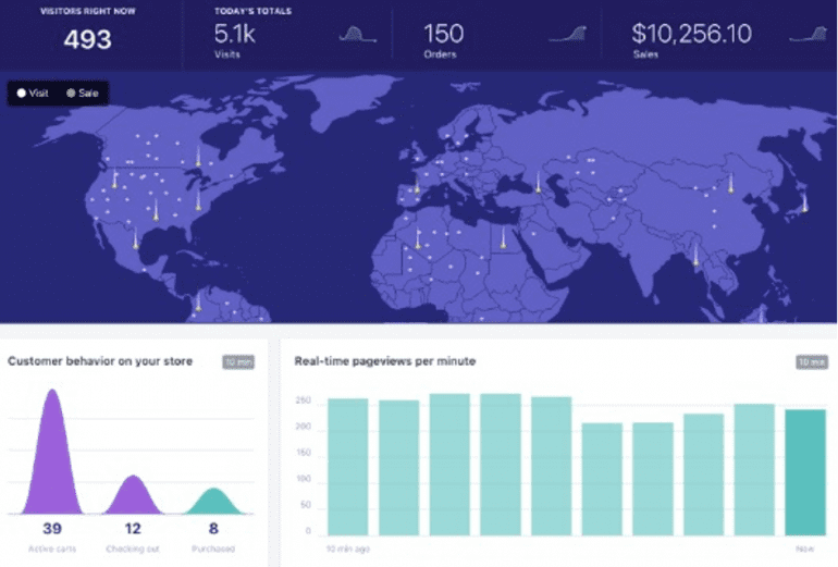 Screenshot van Shopify live view.