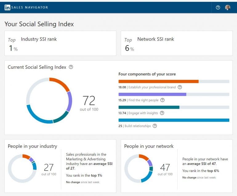 Social Selling Index