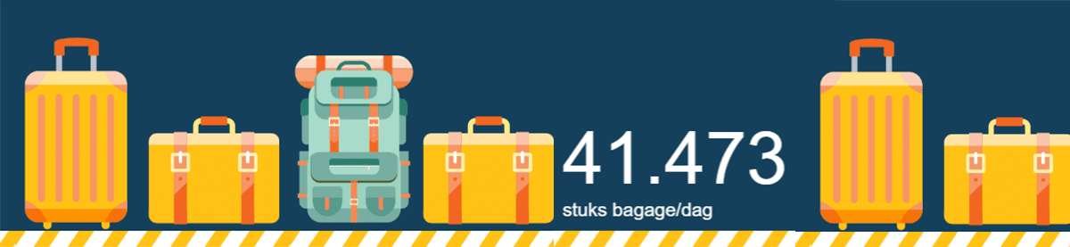 Cijfers van Brussels Airport.