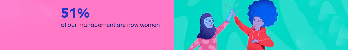 Cijfers van Unilever.