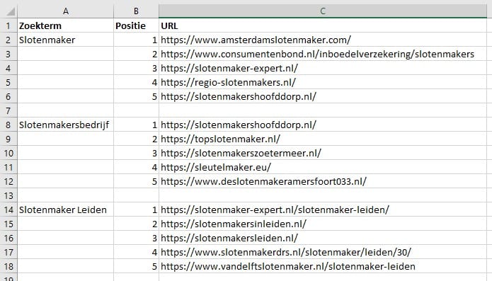 Zoekwoordonderzoek voorbeeld
