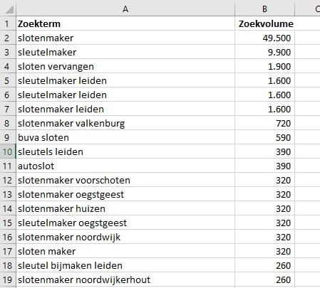 Zoekwoordonderzoek keywords
