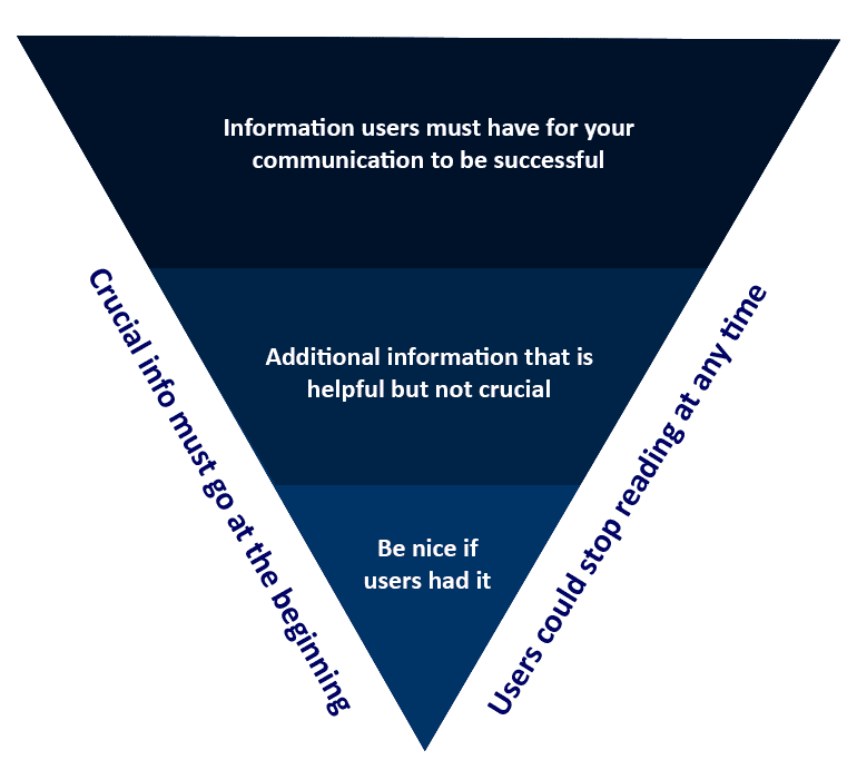web content inverted pyramid