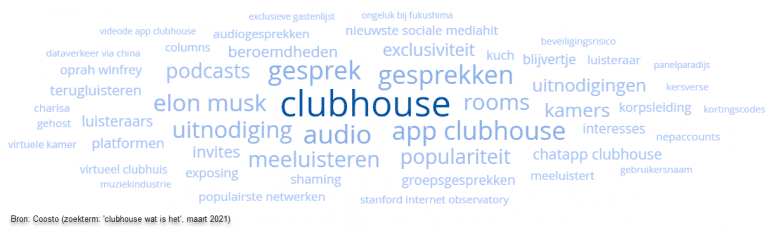 Clubhouse onderwerpen