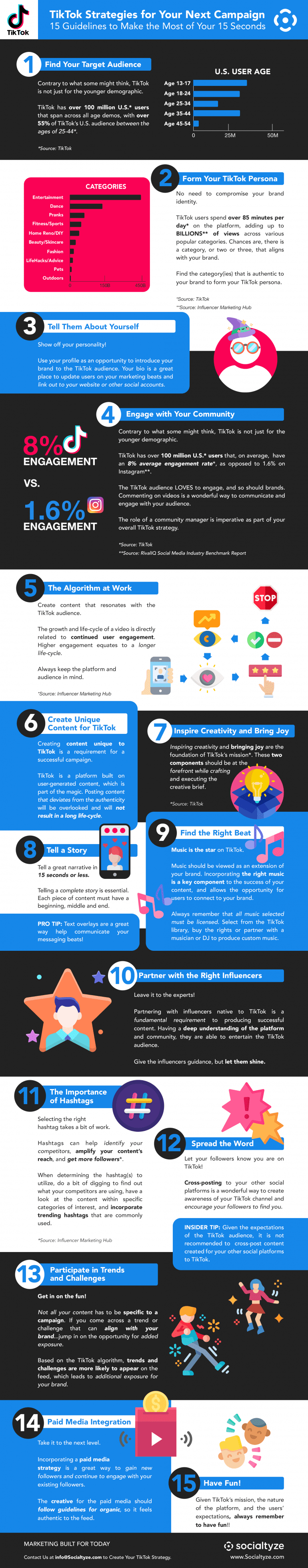 Infographic over hoe je een goede TikTok-campagne opzet.