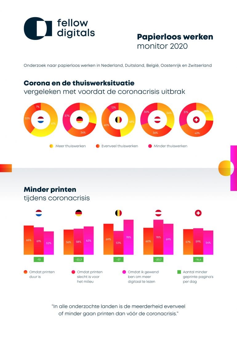 Papierloos Werken Monitor 2020