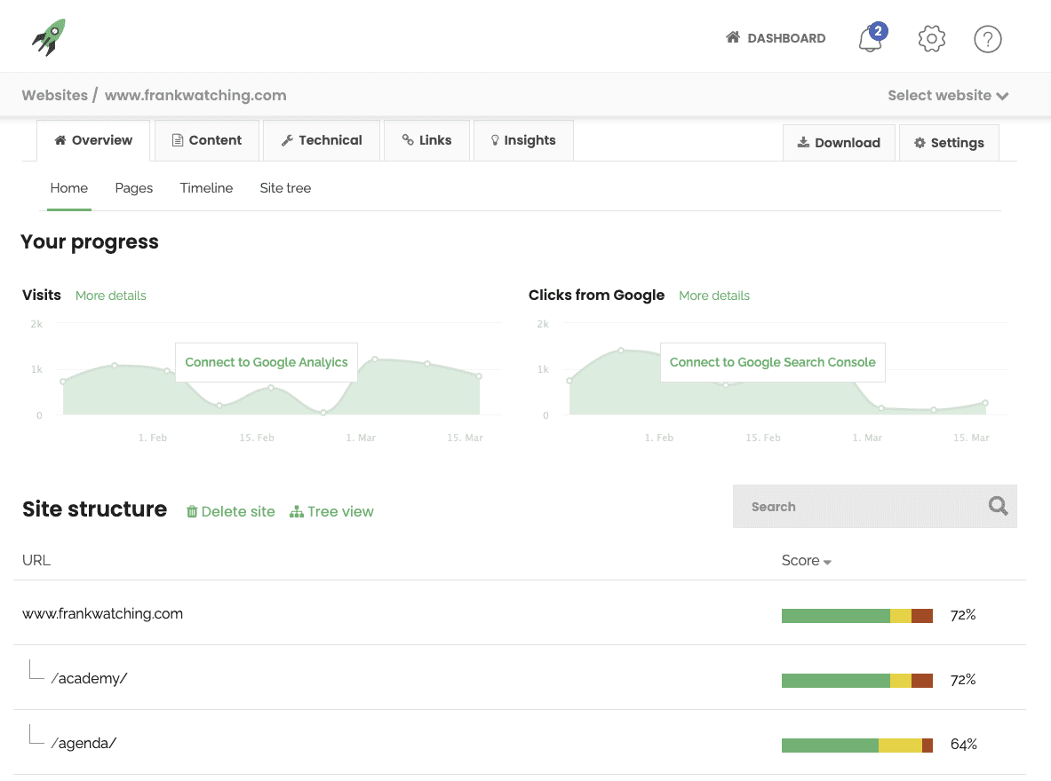 Screenshot van de SEO-tool SiteGuru.