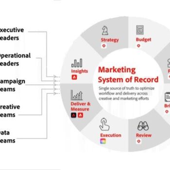 Adobe Workfront bezorgt marketing eindelijk ook zijn ’System of Record’