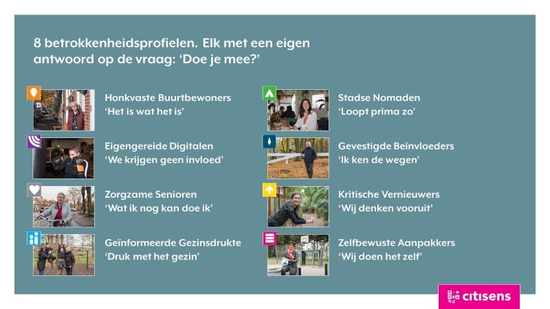 Het Citisenmodel.