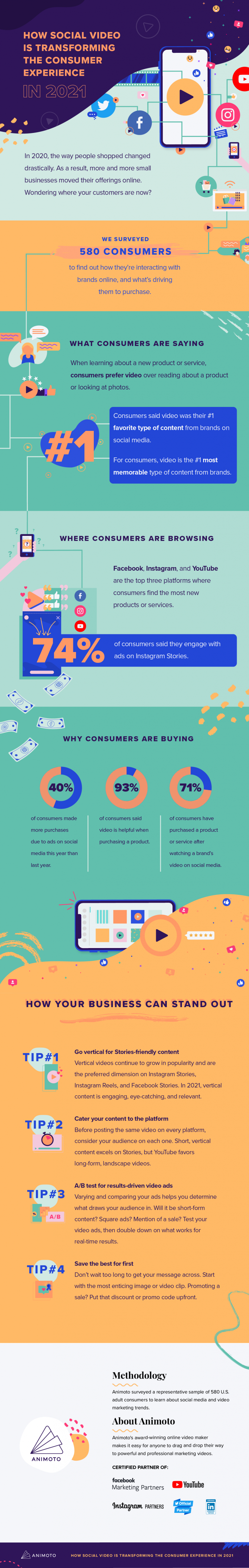 Infographic over de impact van video op jouw socialmediakanalen.