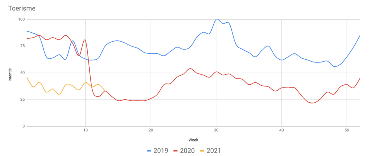 tendens zoektermen rond toerisme in frankrijk
