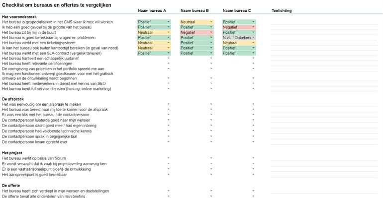 Voorbeeld checklist internetbureau kiezen.