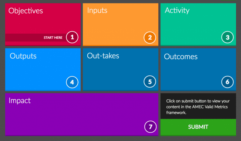 Een evaluatie framework
