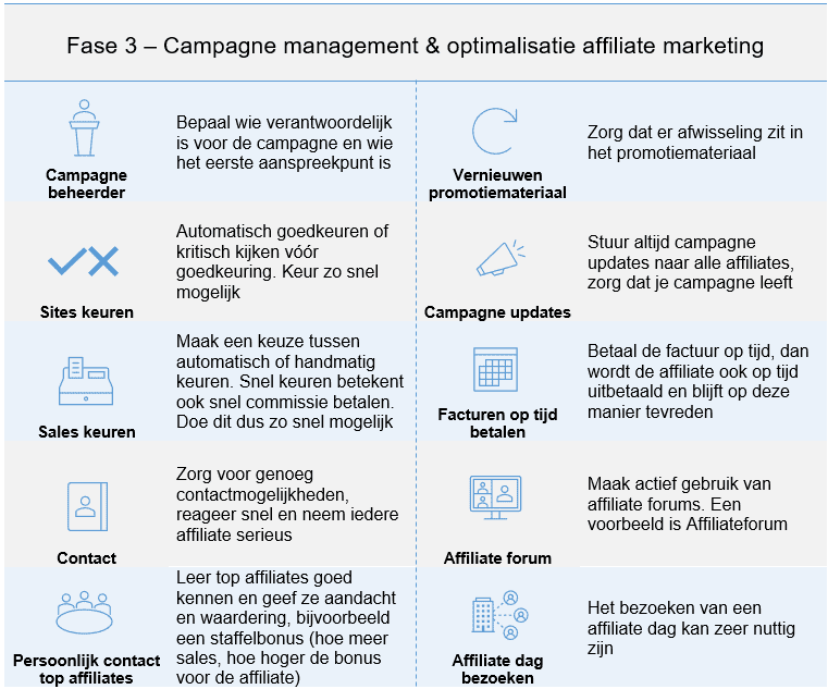 Affiliate marketing campagne fase 3