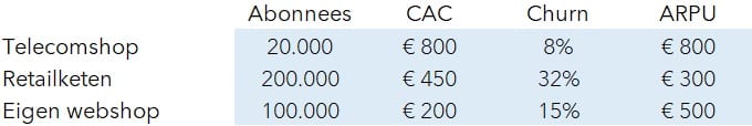 Voorbeeld van hoe je verschillende metrics naast elkaar kunt zetten.