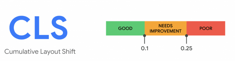 Google update CLS-score