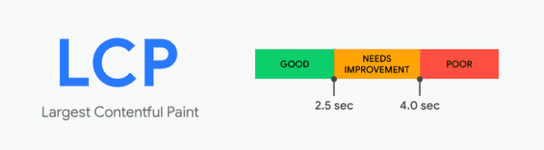 Google update LCP-score