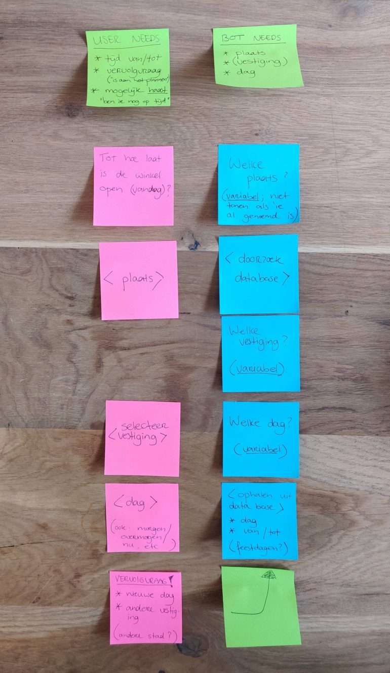 Voorbeeld resultaat sample dialogue