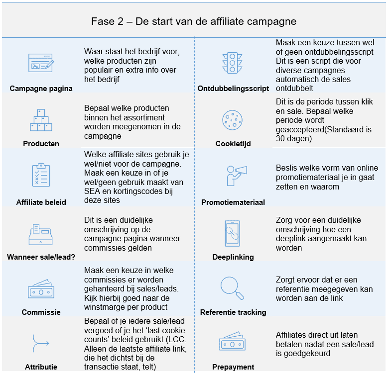 Affiliate marketing campagne fase 2.