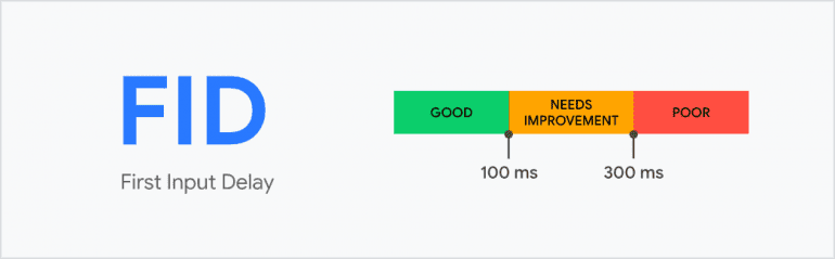 Google update FID-score