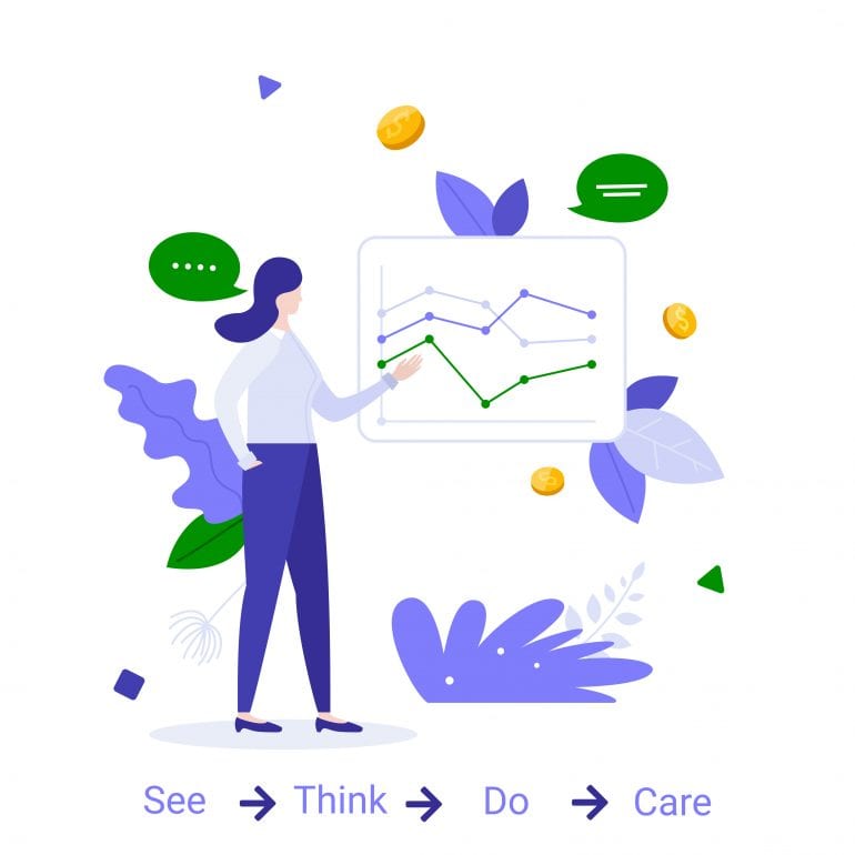 See Think Do Care klantreis