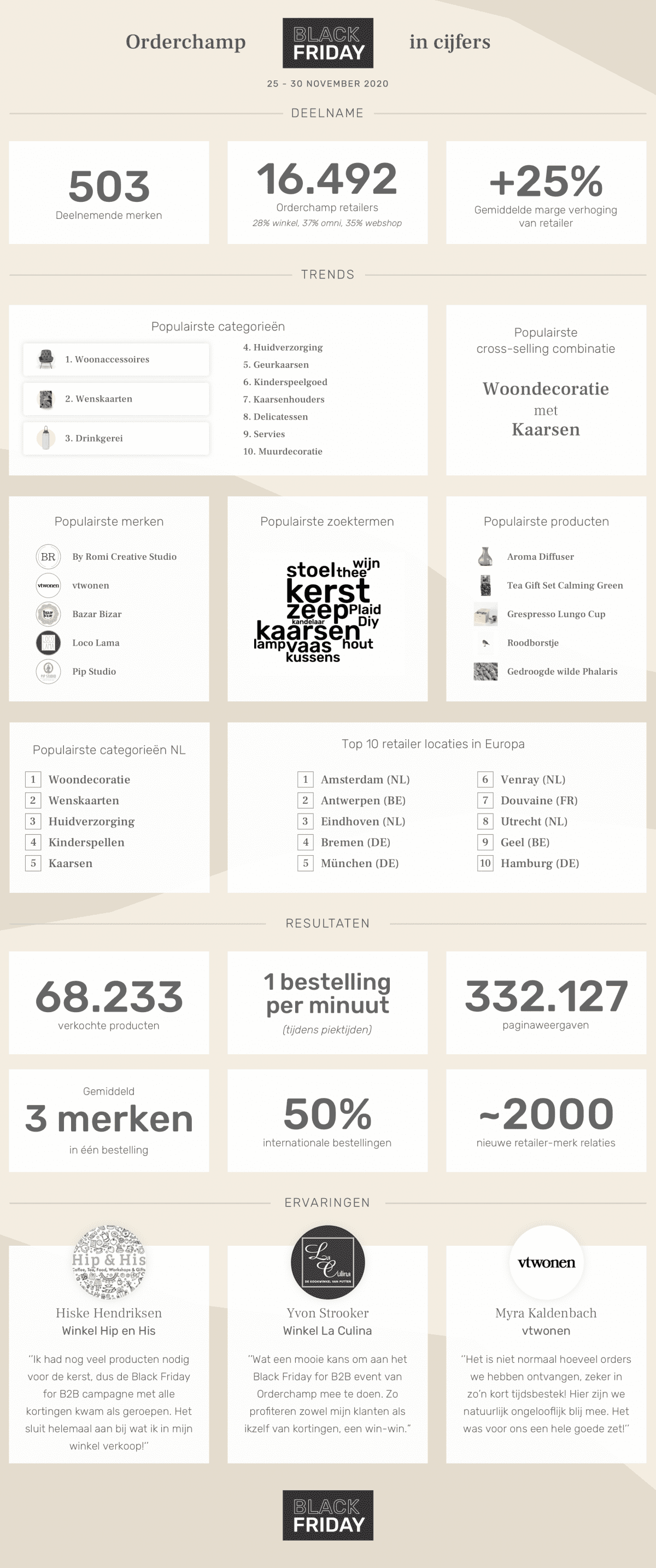 Voorbeeld van een infographic als multimedia bij je persbericht voor journalisten.