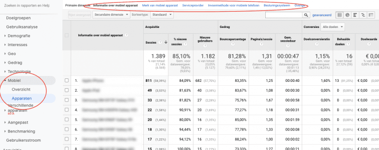 Het mobiel-apparatenrapport in Google Analytics.