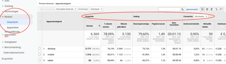 Het mobiel overzicht rapport in Google Analytics.