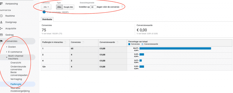 Het padlengte-rapport in Google Analytics.