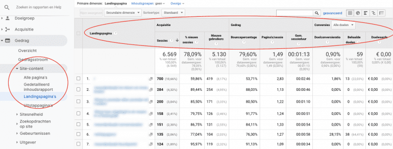 Het rapport landingspagina's in Google Analytics.