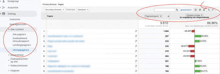 Uitstappagina'srapport in Google Analytics.