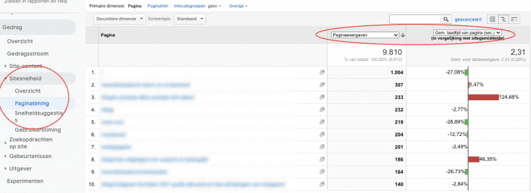 Paginatiming-rapport in Google Analytics.