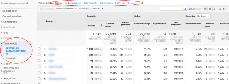Het browser- en besturingssysteem-rapport in Google Analytics.