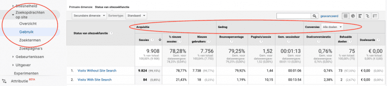 Zoekopdrachtenrapport in Google Analytics.
