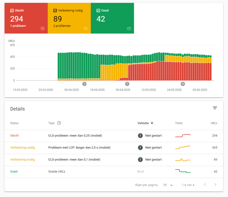 Screenshot van Google Pagespeed Insight.