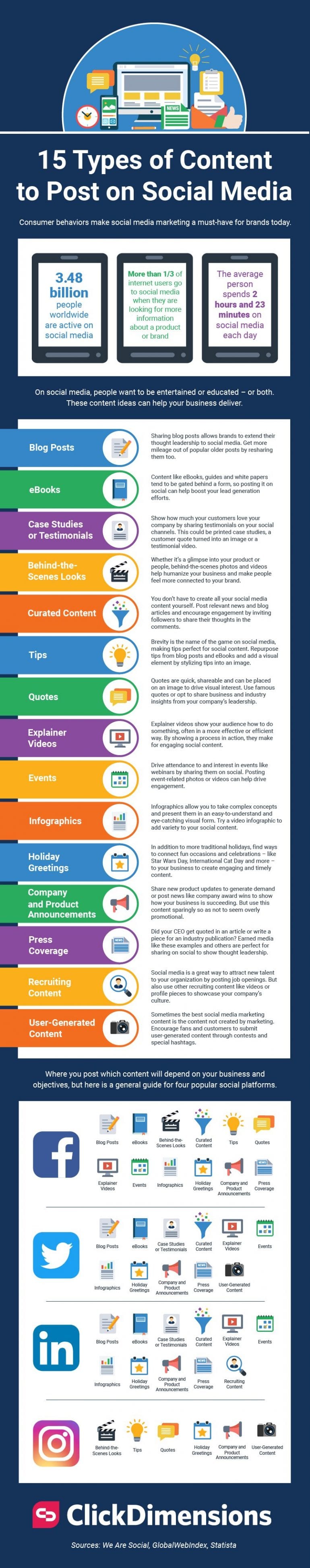 Infographic met inspiratie voor content op social media